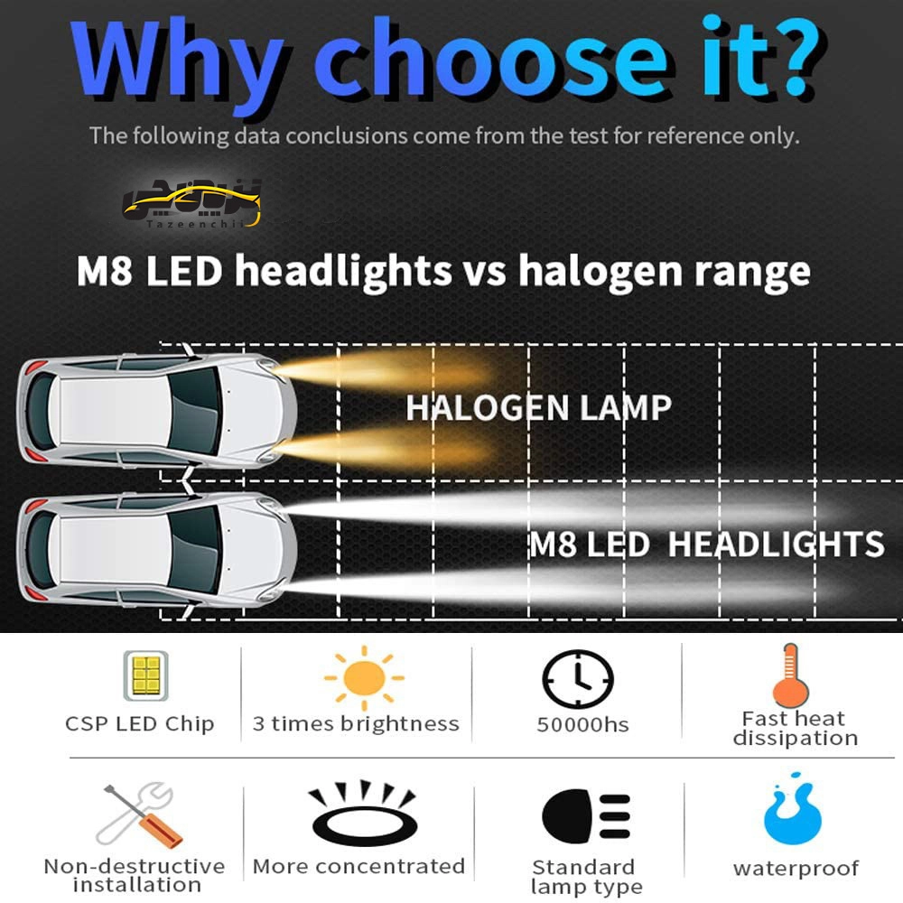 لامپ هدلایت m8 سوپرلایت پایهh1 شرکت کانپکس(Headlight m8 super Light h1